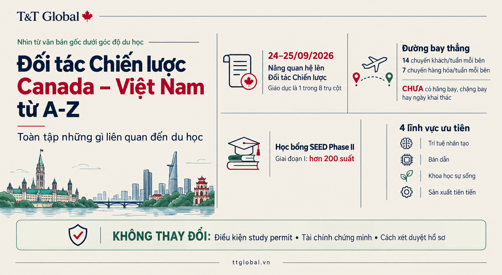ĐỐI TÁC CHIẾN LƯỢC CANADA – VIỆT NAM TỪ A-Z: TOÀN TẬP NHỮNG GÌ LIÊN QUAN ĐẾN DU HỌC
